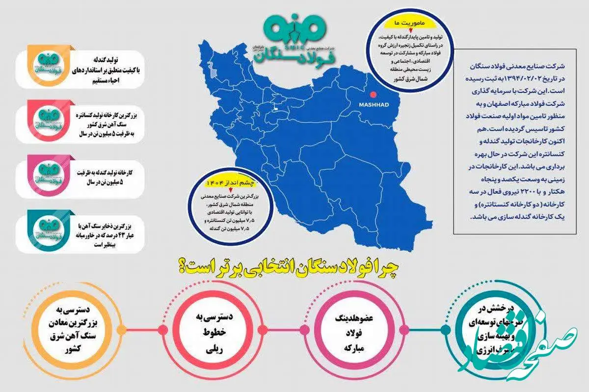 چرا فولاد سنگان انتخابی برتر است؟