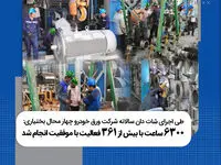 اجرای برنامه تعمیرات سالانه شرکت ورق خودرو چهار محال بختیاری
