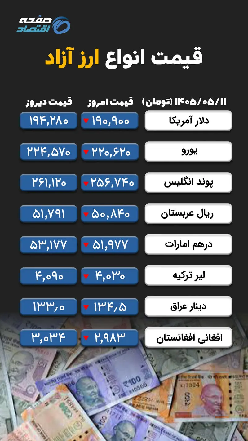 ارز آزاد copy