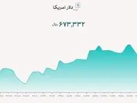 رشد بی‌سابقه دلار توافقی در یک سال گذشته / افزایش ۷۰ درصدی!