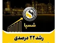 رشد ۲۲ درصدی درآمدهای نفت سپاهان در نیمه نخست سال جاری