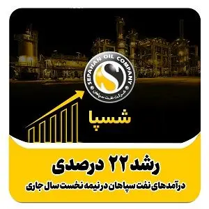 رشد ۲۲ درصدی درآمدهای نفت سپاهان در نیمه نخست سال جاری