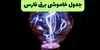 برنامه قطعی برق فارس فردا پنجشنبه ۱۲ شهریور اعلام شد + لینک