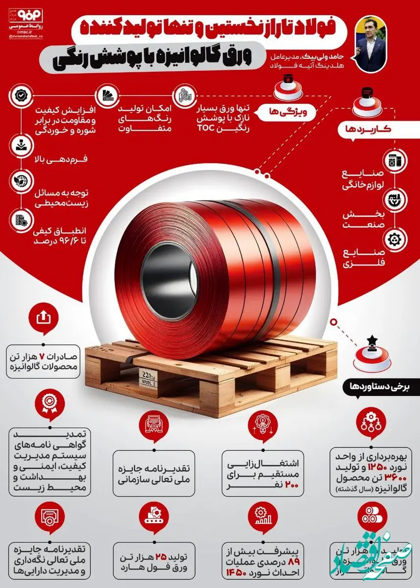 فولادینفو: تجهیز و اهدای امکانات به ۱۱۰ خانه ورزشی در راستای عمل به مسئولیت اجتماعی فولاد مبارکه