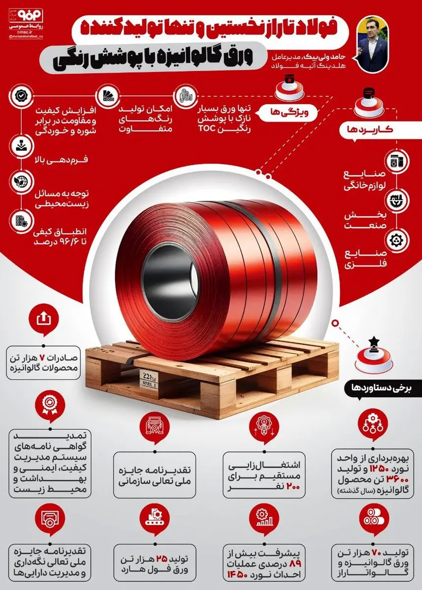 فولادینفو: تجهیز و اهدای امکانات به ۱۱۰ خانه ورزشی در راستای عمل به مسئولیت اجتماعی فولاد مبارکه