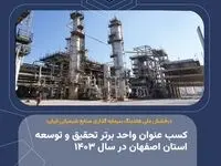 درخشش ملی هلدینگ سرمایه گذاری صنایع شیمیایی ایران؛ کسب عنوان واحد برتر تحقیق و توسعه استان اصفهان در سال ۱۴۰۳