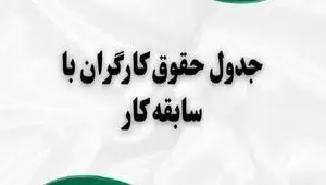 جزییات حقوق کارگران با سابقه کار ۱۴۰۴ (+جدول)| خانه‌ دار شدن کارگران با اجرای ماده ۱۴۹ قانون کار