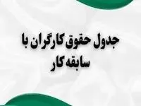 جزییات حقوق کارگران با سابقه کار ۱۴۰۴ (+جدول)| خانه‌ دار شدن کارگران با اجرای ماده ۱۴۹ قانون کار