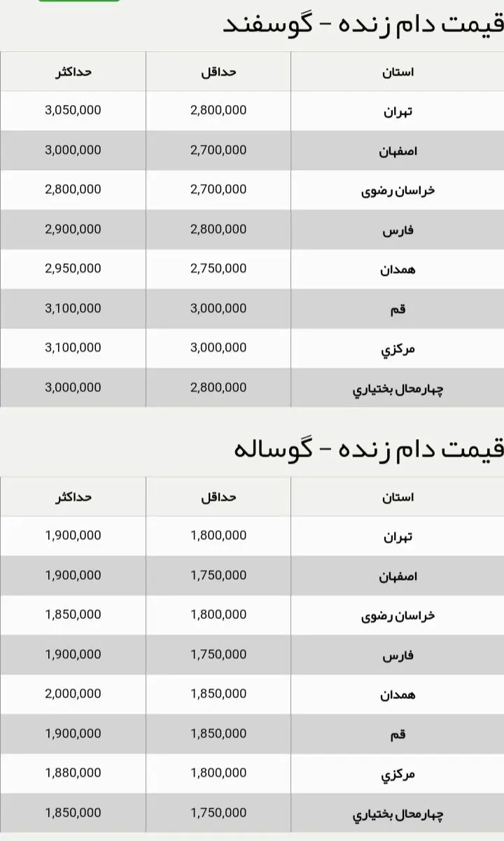 قیمت جدید دام‌زنده امروز ۱۵ شهریور اعلام شد/ گوشت ارزان شد + جزییات تغییر قیمت