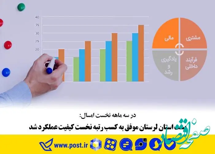 پست استان لرستان موفق به کسب رتبه نخست کیفیت عملکرد شد 