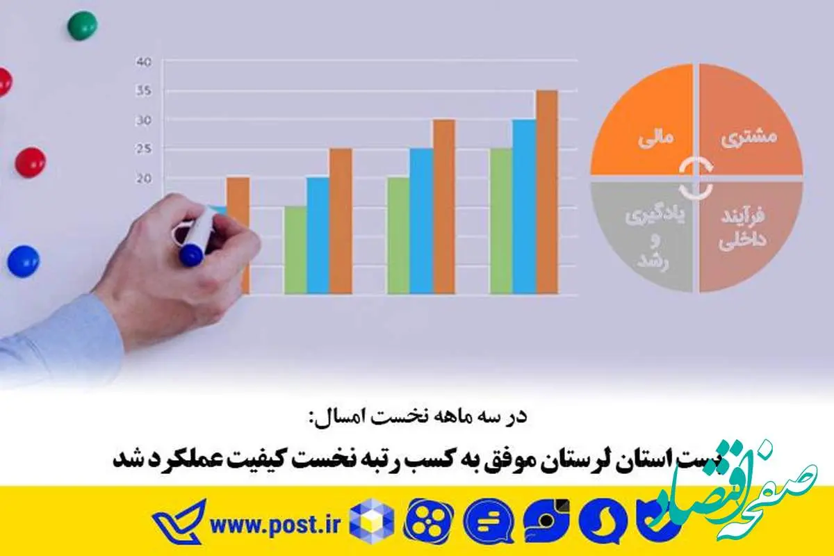 پست استان لرستان موفق به کسب رتبه نخست کیفیت عملکرد شد 