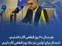 هر سال ۶۰ روز قطعی گاز داشتیم، امسال برای اولین بار ۱۵۰ روز قطعی گاز داریم، با این قطعی، چگونه می‌توان امسال به درآمد ۱.۱ میلیارد دلاری پارسال رسید؟
