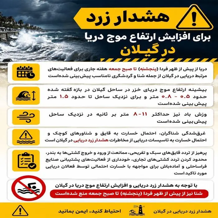 هشدار افزایش ارتفاع موج دریا در گیلان