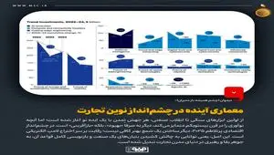 دیدوان (چشم همیشه باز مدیران)معماری آینده در چشم‌انداز نوین تجارت