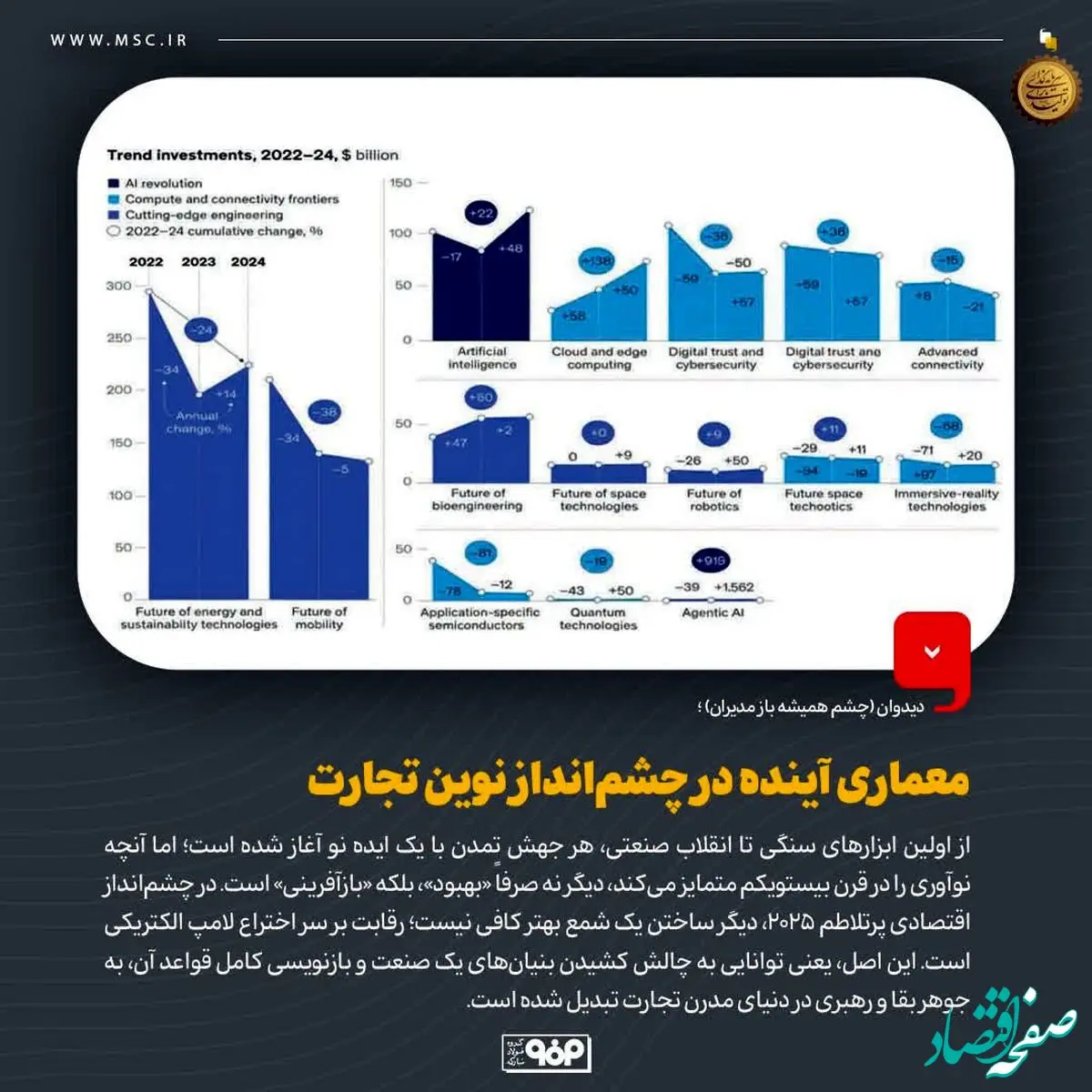 دیدوان (چشم همیشه باز مدیران)معماری آینده در چشم‌انداز نوین تجارت