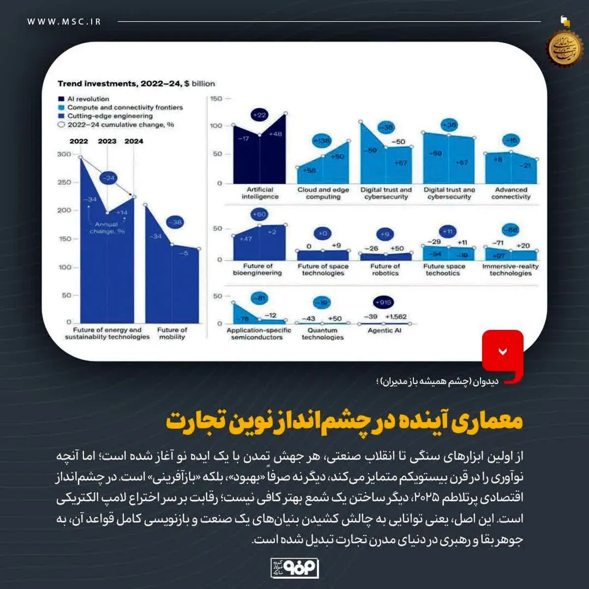 دیدوان (چشم همیشه باز مدیران)معماری آینده در چشم‌انداز نوین تجارت