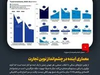 دیدوان (چشم همیشه باز مدیران)معماری آینده در چشم‌انداز نوین تجارت
