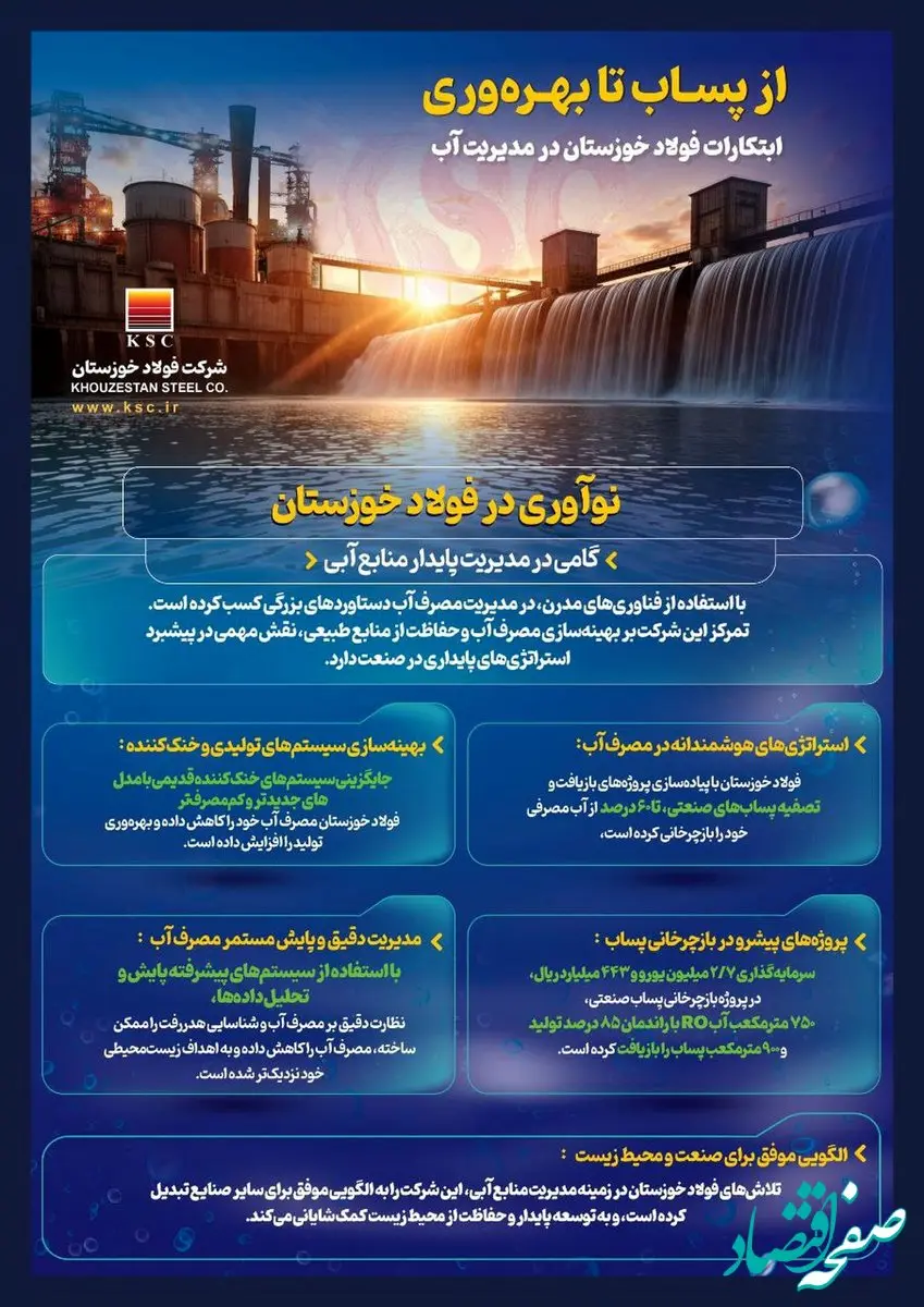 نوآوری در فولاد خوزستان؛ گامی موثر در مدیریت پایدار منابع آبی