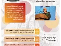 اینفوگرافی: اهدای ۲هزار بسته آموزشی به کودکان مناطق کم برخوردار توسط شرکت فولاد اکسین خوزستان