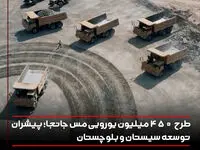 طرح 450 میلیون یورویی مس جانجا؛ پیشران توسعه سیستان و بلوچستان
