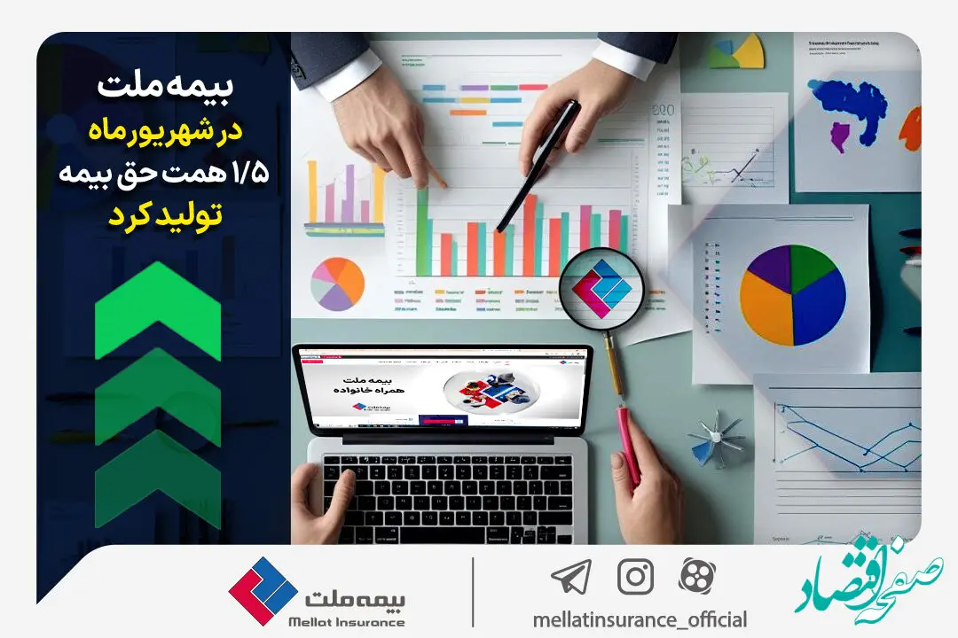 بیمه ملت در شهریورماه 1.5 همت حق بیمه تولید کرد