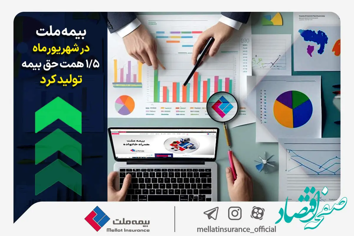 بیمه ملت در شهریورماه 1.5 همت حق بیمه تولید کرد