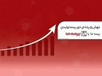 جهش ۵ پله‌ای حق بیمه تولیدی بیمه ما با طرح «فرابیمه»