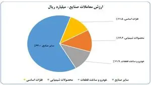 ورود ۶.۱ همت پول به کارگزاری‌ها در هفته سوم شهریور ماه