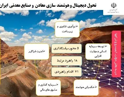 5 محور سیاستگذاری ایمیدرو برای ورود به نسل چهارم تکنولوژی