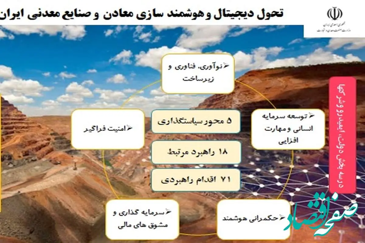 5 محور سیاستگذاری ایمیدرو برای ورود به نسل چهارم تکنولوژی