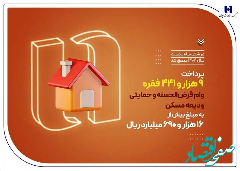 بانک صادرات ایران در حمایت از مستأجران، بیش از 9400 وام ودیعه مسکن پرداخت کرد