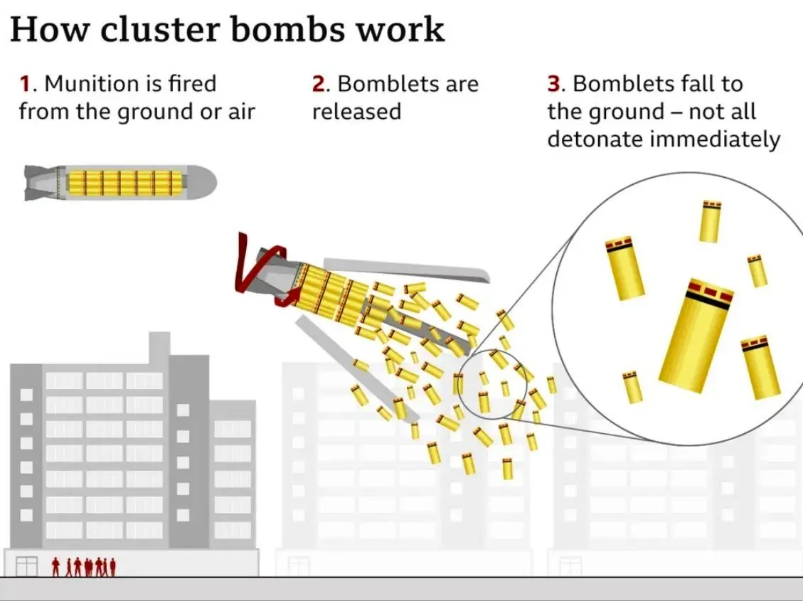 هرآنچه باید در خصوص کلاهک‌ بارانی و خوشه‌ای بدانید / چرا از این کلاهک‌ها استفاده می‌شود؟