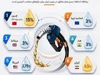 متانول در بنزین ایران چقدر است؟ سهم نیم‌درصدی در مقایسه با استانداردهای جهانی
