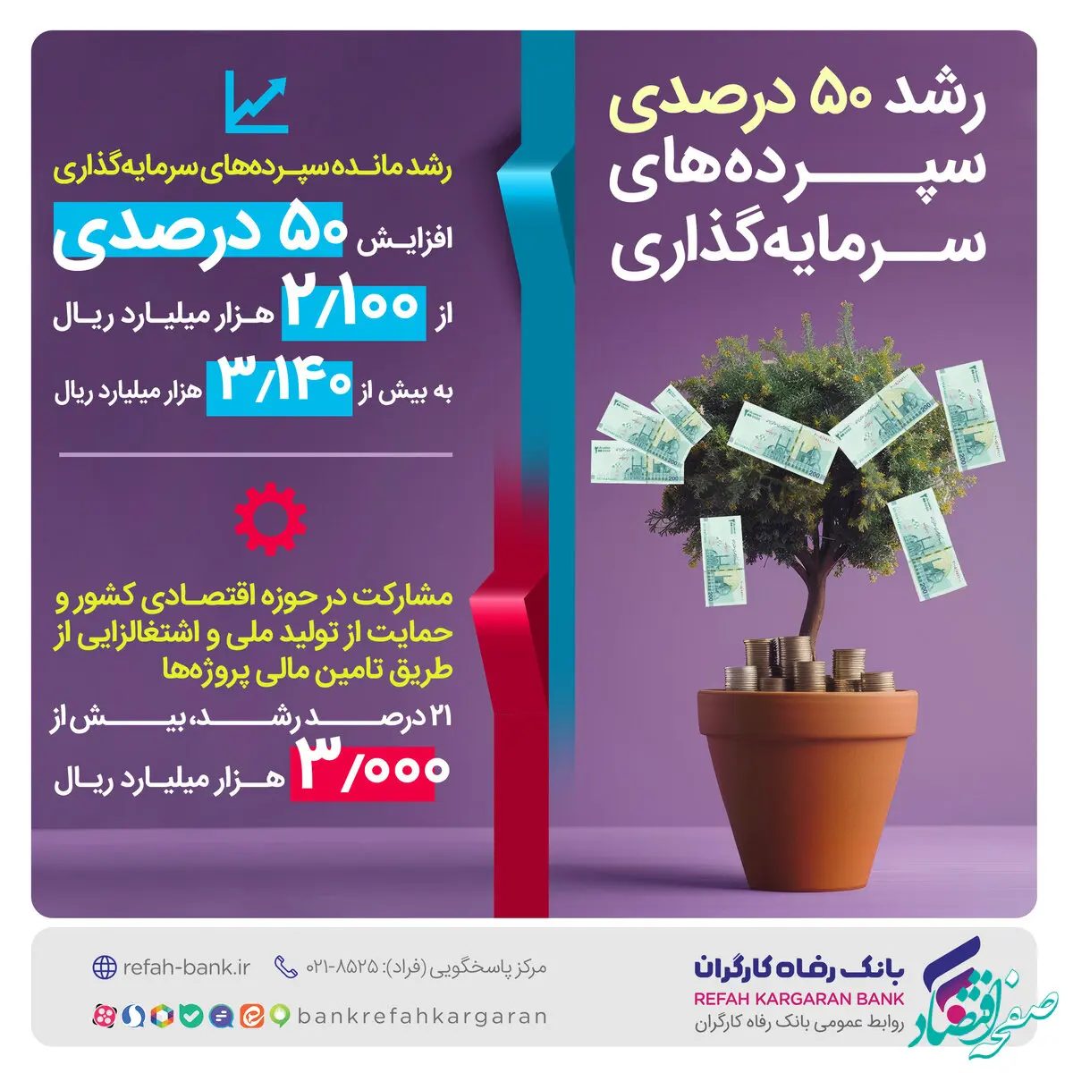 رشد 50 درصدی سپرده‌های سرمایه‌گذاری بانک رفاه کارگران