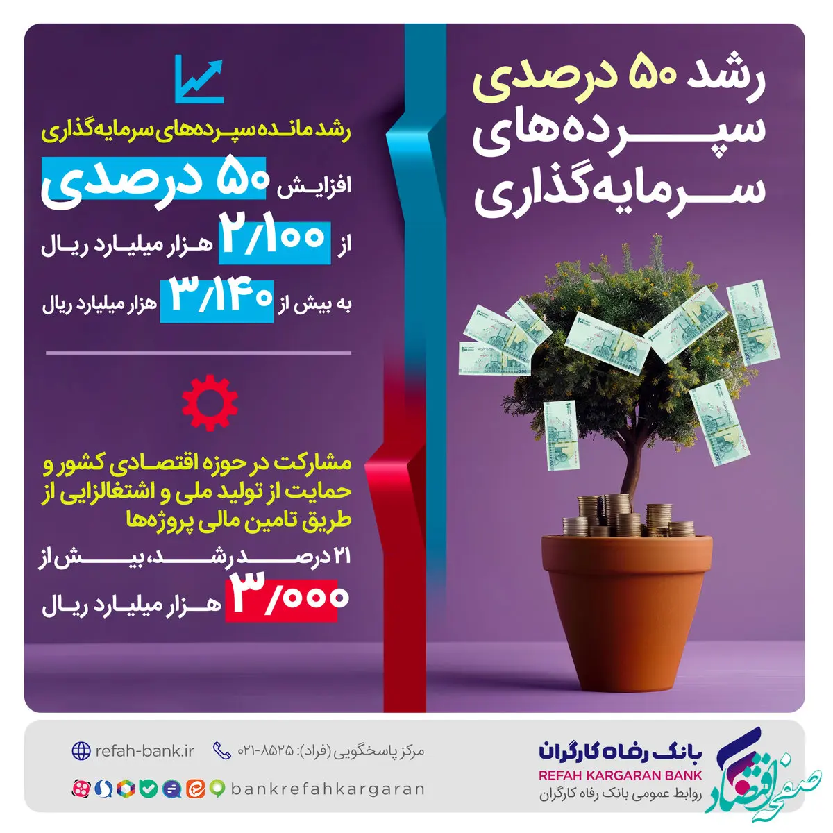 رشد 50 درصدی سپرده‌های سرمایه‌گذاری بانک رفاه کارگران