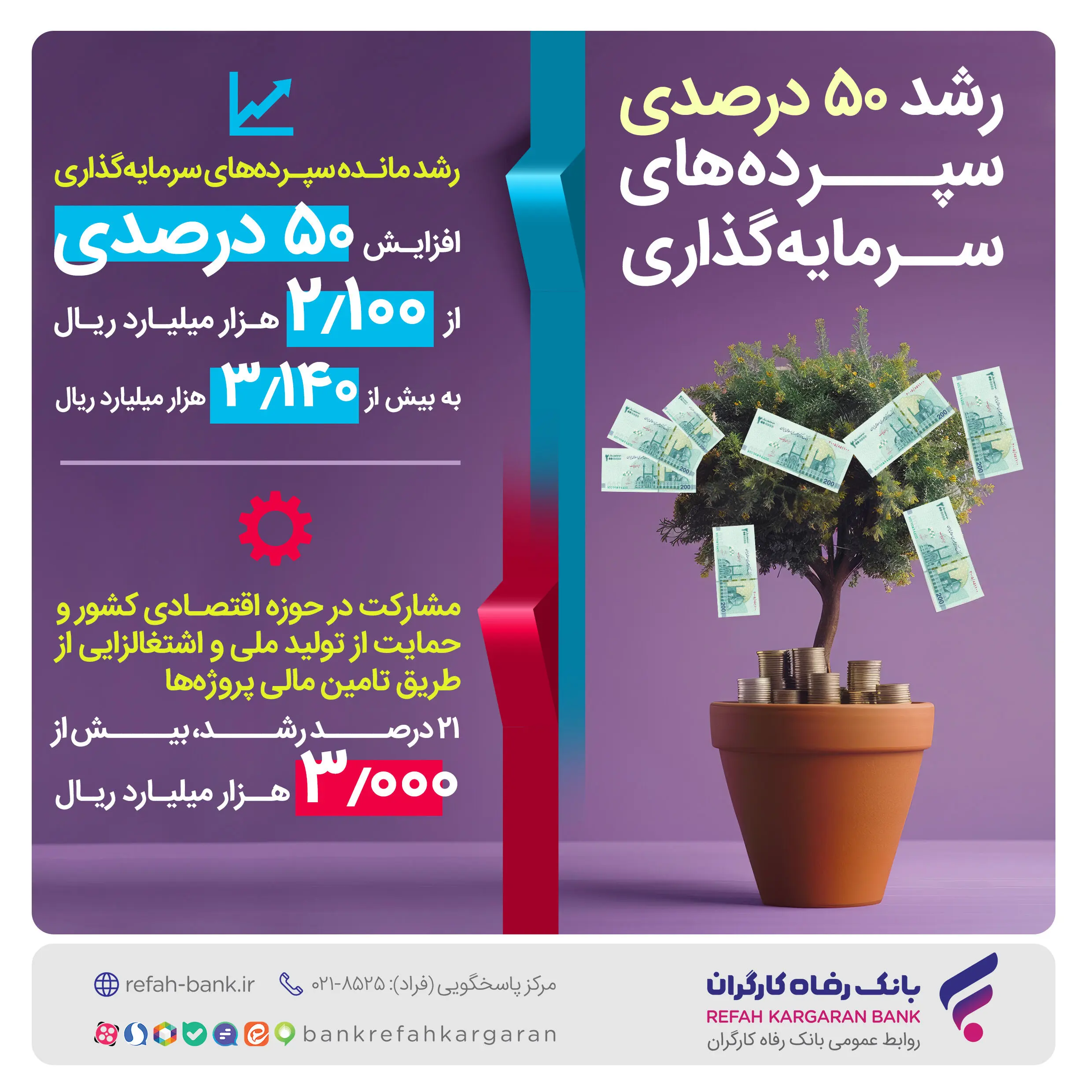 رشد 50 درصدی سپرده‌های سرمایه‌گذاری بانک رفاه کارگران