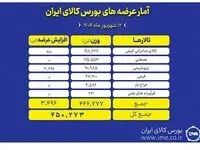 بورس کالا میزبان عرضه ۴۵۰ هزار تن انواع محصول
