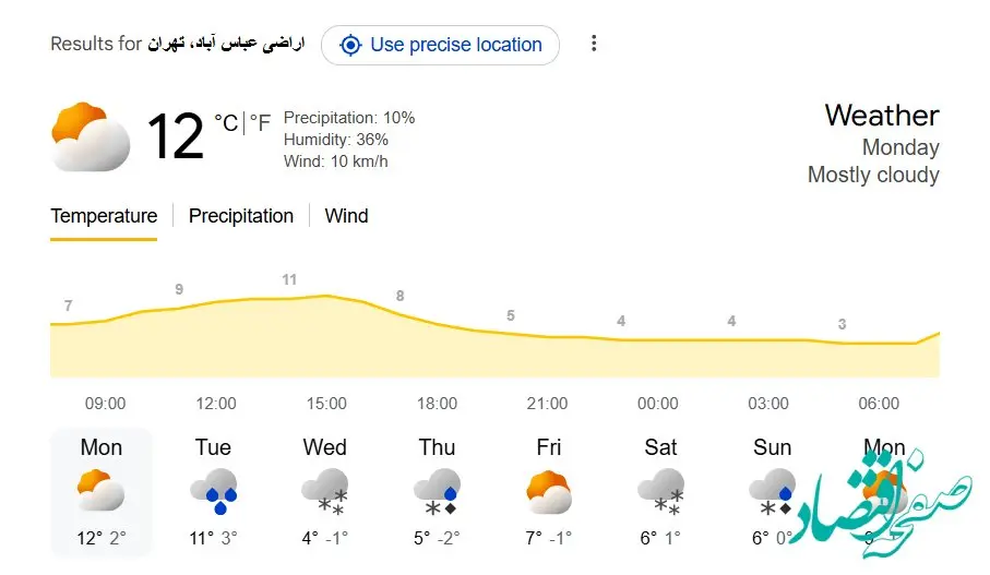سامانه بارشی از اواخر امروز وارد غرب کشور می‌شود