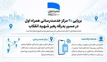 ارائه خدمات ارتباطی همراه اول در نقاط مختلف مسیر مراسم تشییع رهبر انقلاب