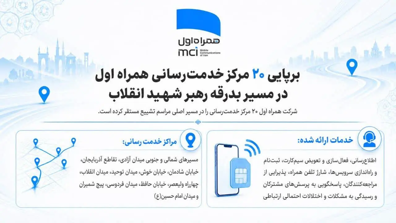 ارائه خدمات ارتباطی همراه اول در نقاط مختلف مسیر مراسم تشییع رهبر انقلاب