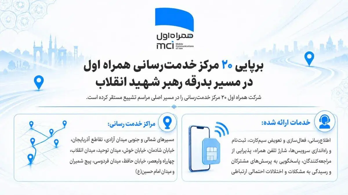 ارائه خدمات ارتباطی همراه اول در نقاط مختلف مسیر مراسم تشییع رهبر انقلاب