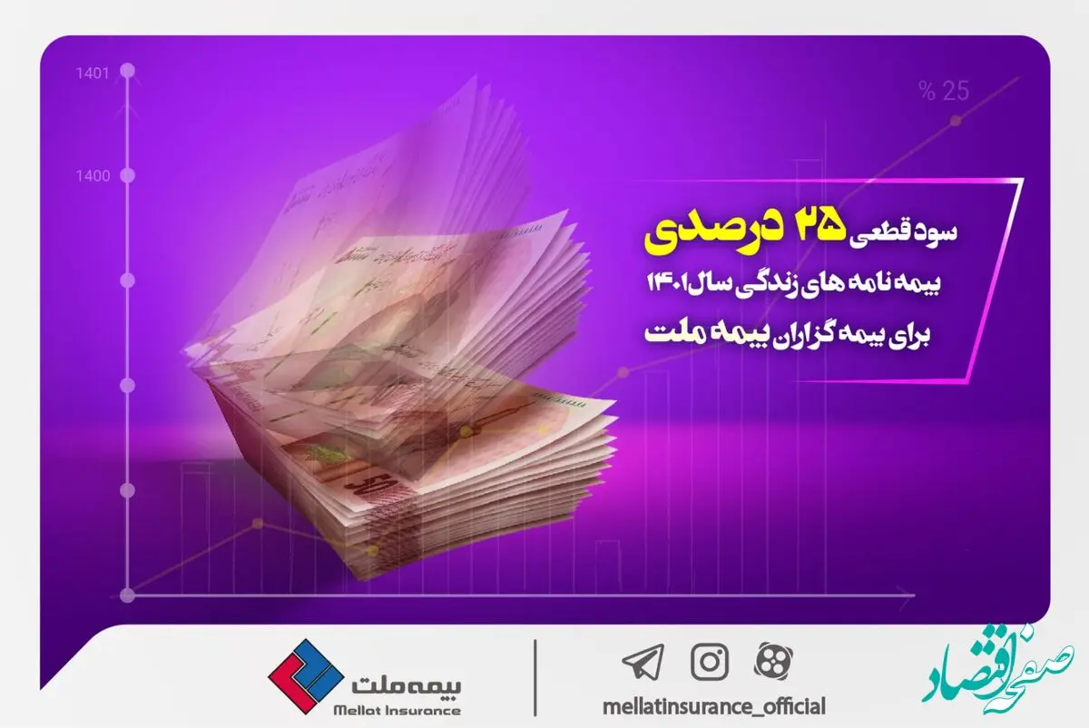 سود قطعی 25 درصدی بیمه‌نامه‌های زندگی سال 1401 برای بیمه‌گزاران بیمه ملت