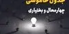 جدول زمان قطعی برق چهارمحال و بختیاری فردا یکشنبه ۸ شهریور اعلام شد 