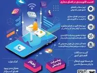 اینفوگرافیک: فضای مجازی، واقعیتی در زندگی امروز مردم