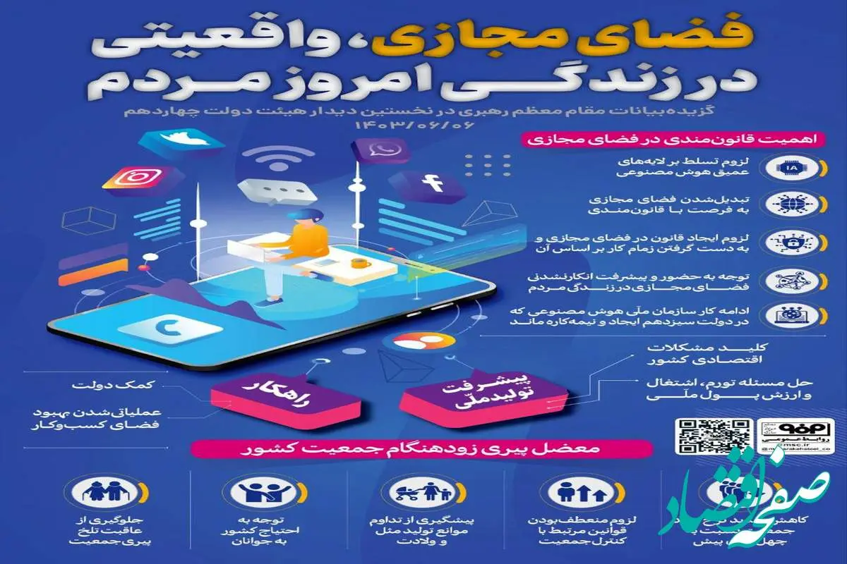 اینفوگرافیک: فضای مجازی، واقعیتی در زندگی امروز مردم