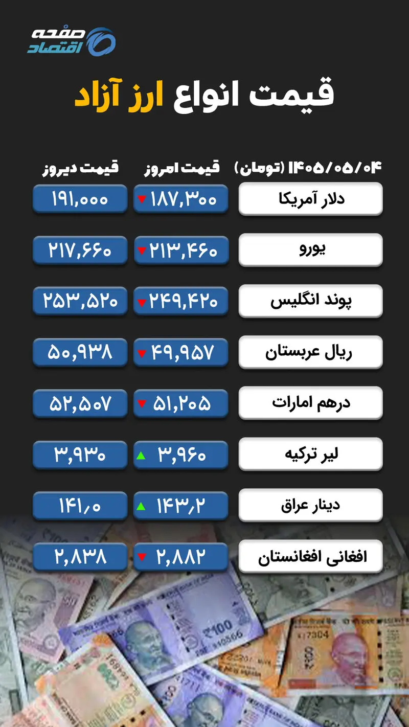 ارز آزاد copy