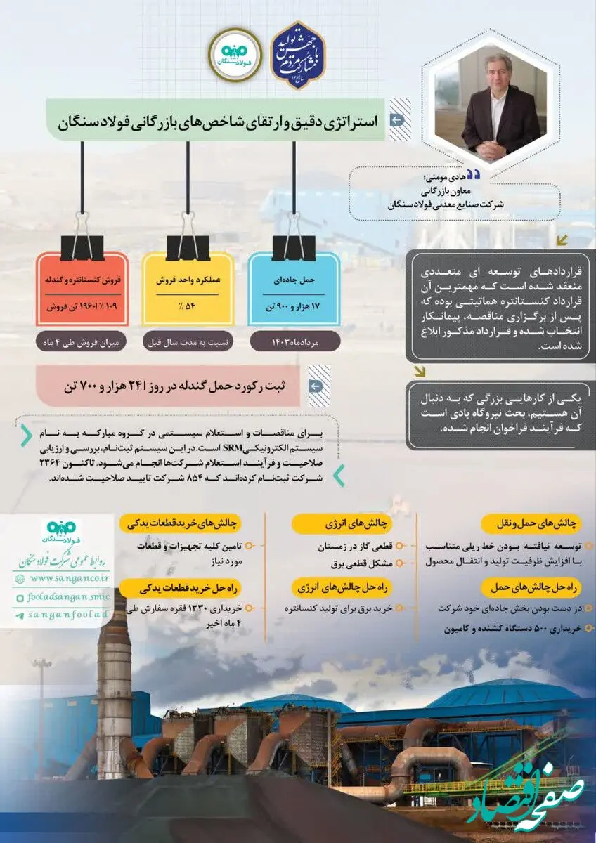 معاونت بازرگانی شرکت صنایع معدنی فولاد سنگان