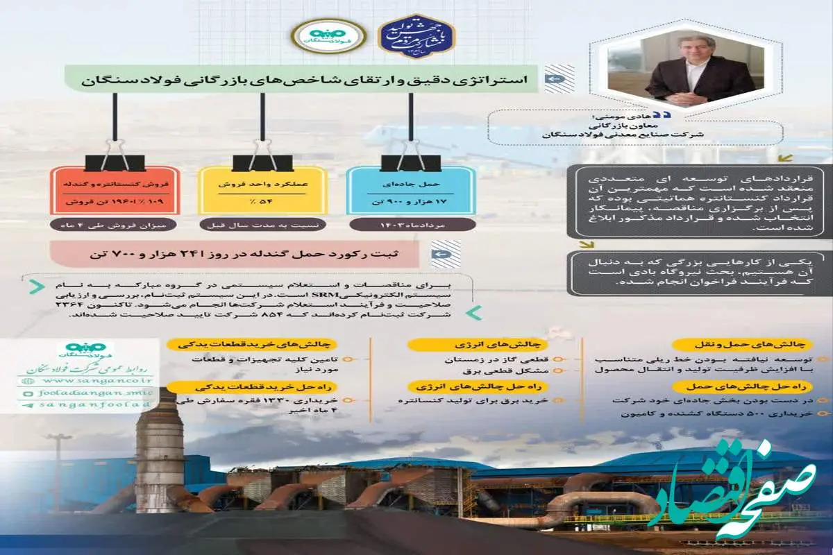 معاونت بازرگانی شرکت صنایع معدنی فولاد سنگان