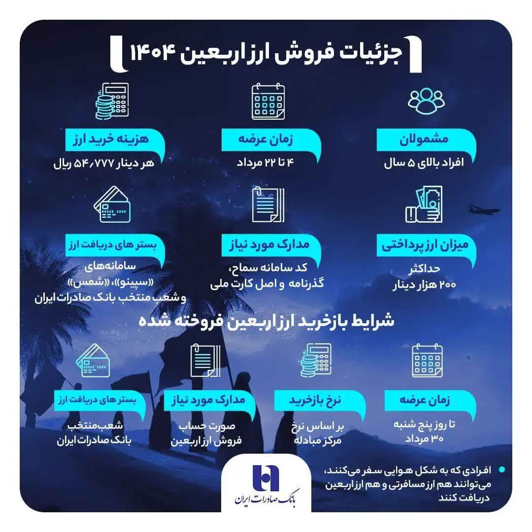 راهنمای دریافت ارز اربعین ۱۴۰۴ از بانک صادرات ایران