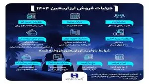 راهنمای دریافت ارز اربعین ۱۴۰۴ از بانک صادرات ایران
